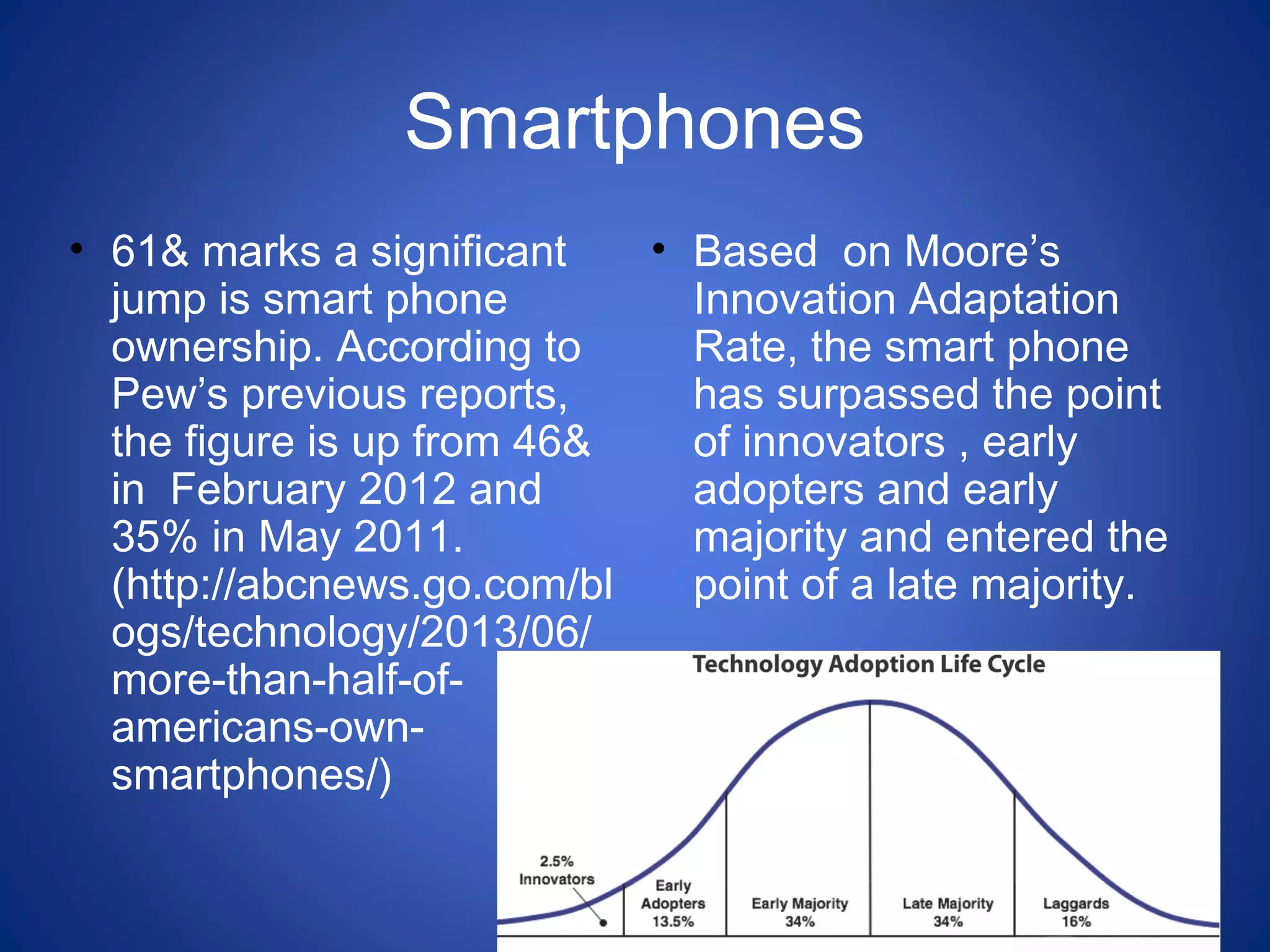 Smartphones
• 61& marks a significant
jump is smart phone
ownership. According to
Pew’s previous reports,
the figure is up from 46&
in February 2012 and
35% in May 2011.
(http://abcnews.go.com/bl
ogs/technology/2013/06/
more-than-half-of-
americans-own-
smartphones/)
• Based on Moore’s
Innovation Adaptation
Rate, the smart phone
has surpassed the point
of innovators , early
adopters and early
majority and entered the
point of a late majority.
 