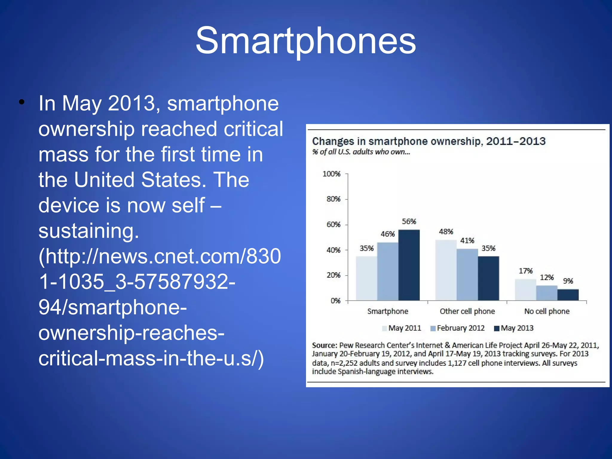 Smartphones
• In May 2013, smartphone
ownership reached critical
mass for the first time in
the United States. The
device is now self –
sustaining.
(http://news.cnet.com/830
1-1035_3-57587932-
94/smartphone-
ownership-reaches-
critical-mass-in-the-u.s/)
 