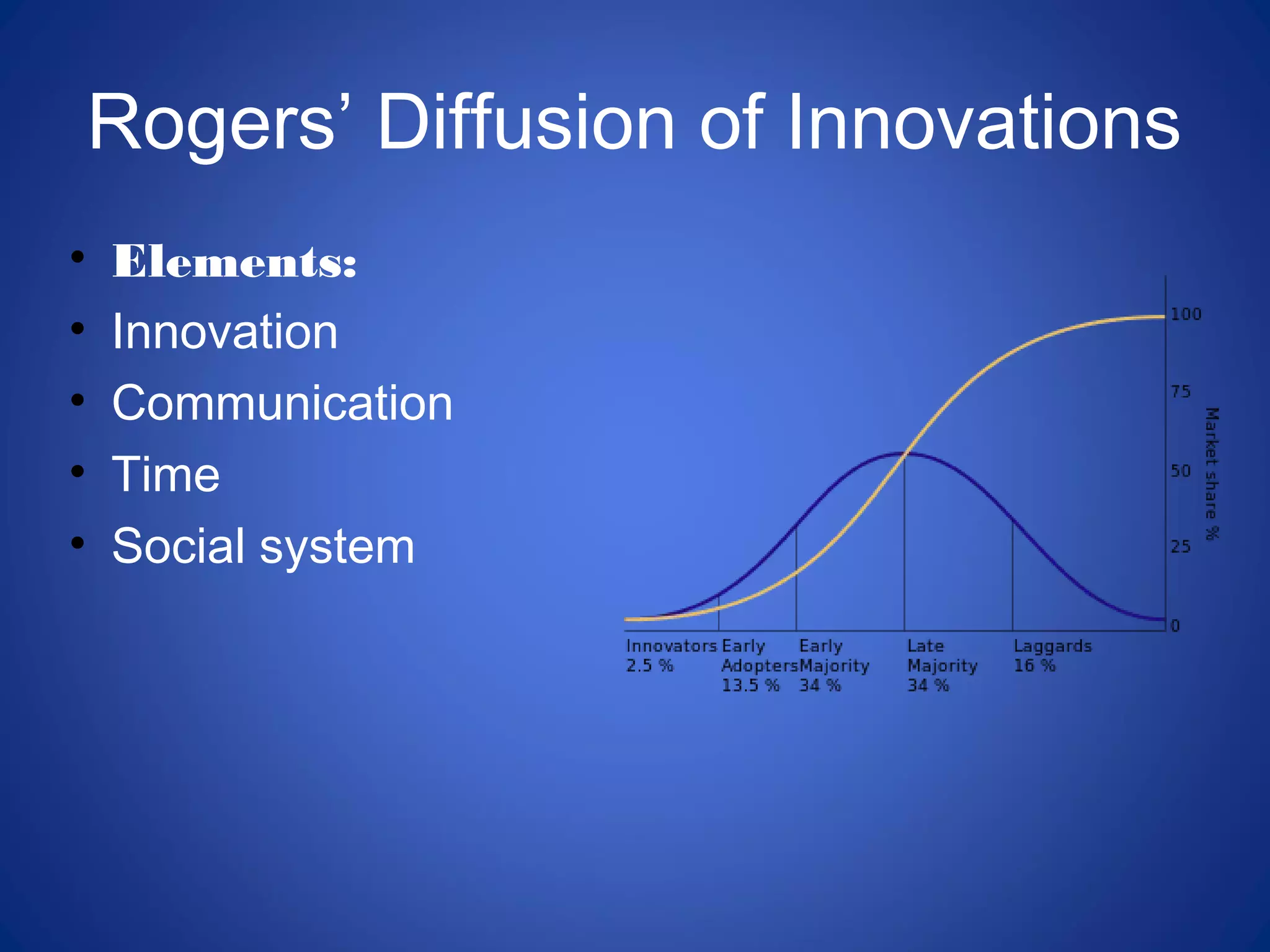 Rogers’ Diffusion of Innovations
• Elements:
• Innovation
• Communication
• Time
• Social system
 