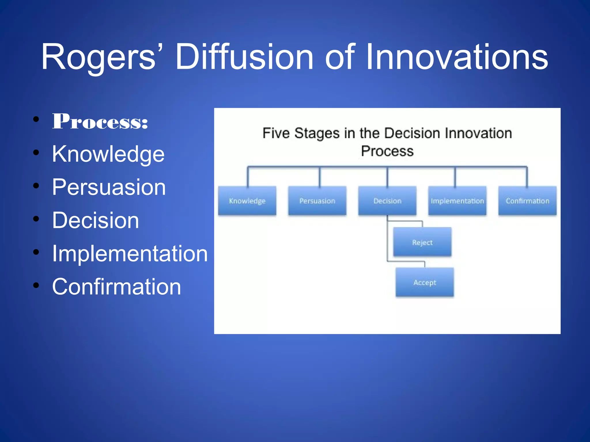 Rogers’ Diffusion of Innovations
• Process:
• Knowledge
• Persuasion
• Decision
• Implementation
• Confirmation
 