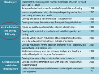 Road safety Implement the African Action Plan for the Decade of Action for Road
Safety 2011 – 2020
Set up dedicated institutions for road safety and allocate funding 2017
Insure comprehensive data collection and reporting mechanisms on
road safety incidents and trends
2015
Develop and adopt a Non-Motorised Transport Policy 2015
Develop and adopt Non-Motorised Transport Design Guidelines 2015
Vehicle Emissions
and Energy
Efficiency
Ensure air quality monitoring takes place in all main cities 2017
Develop vehicle emission standards and suitable inspection and
testing
2016
Develop vehicle import regulations at both regional and national
levels, based on either vehicle age, mileage or emissions
2016
Develop regulations for the adoption of cleaner fuels - especially low
sulphur fuels - at a national level
2017
Undertake a country level fuel economy analysis and develop a
national level policy to improve fuel economy
2017
Accessibility and
sustainable
infrastructure
Develop a national policy on sustainable urban transport 2017
Develop integrated transport plans with a specific focus on multi-
modal transport
2018
Undertake an assessment and develop a national policy on mass-
transit systems
2017
10
 