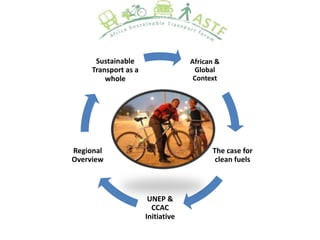 African &
Global
Context
The case for
clean fuels
UNEP &
CCAC
Initiative
Regional
Overview
Sustainable
Transport as a
whole
 