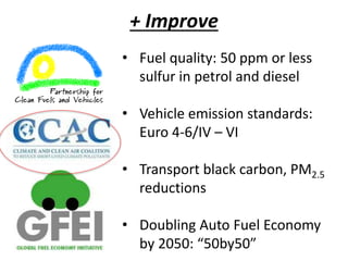 + Improve
• Fuel quality: 50 ppm or less
sulfur in petrol and diesel
• Vehicle emission standards:
Euro 4-6/IV – VI
• Transport black carbon, PM2.5
reductions
• Doubling Auto Fuel Economy
by 2050: “50by50”
 