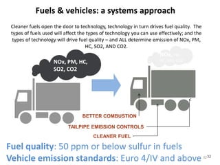 BETTER COMBUSTION
CLEANER FUEL
TAILPIPE EMISSION CONTROLS
SOLVING THE DIESEL POLLUTION PROBLEM
REQUIRES A SYSTEMS APPROACH
32
Fuels & vehicles: a systems approach
32
NOx, PM, HC,
SO2, CO2
NOx, PM,
HC, SO2, CO2
Fuel quality: 50 ppm or below sulfur in fuels
Vehicle emission standards: Euro 4/IV and above
Cleaner fuels open the door to technology, technology in turn drives fuel quality. The
types of fuels used will affect the types of technology you can use effectively; and the
types of technology will drive fuel quality – and ALL determine emission of NOx, PM,
HC, SO2, AND CO2.
 