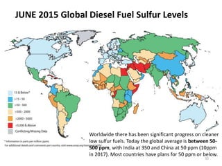 35
JUNE 2015 Global Diesel Fuel Sulfur Levels
Worldwide there has been significant progress on cleaner
low sulfur fuels. Today the global average is between 50-
500 ppm, with India at 350 and China at 50 ppm (10ppm
in 2017). Most countries have plans for 50 ppm or below.
 