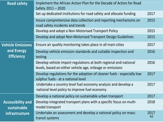 Road safety Implement the African Action Plan for the Decade of Action for Road
Safety 2011 – 2020
Set up dedicated institutions for road safety and allocate funding 2017
Insure comprehensive data collection and reporting mechanisms on
road safety incidents and trends
2015
Develop and adopt a Non-Motorised Transport Policy 2015
Develop and adopt Non-Motorised Transport Design Guidelines 2015
Vehicle Emissions
and Energy
Efficiency
Ensure air quality monitoring takes place in all main cities 2017
Develop vehicle emission standards and suitable inspection and
testing
2016
Develop vehicle import regulations at both regional and national
levels, based on either vehicle age, mileage or emissions
2016
Develop regulations for the adoption of cleaner fuels - especially low
sulphur fuels - at a national level
2017
Undertake a country level fuel economy analysis and develop a
national level policy to improve fuel economy
2017
Accessibility and
sustainable
infrastructure
Develop a national policy on sustainable urban transport 2017
Develop integrated transport plans with a specific focus on multi-
modal transport
2018
Undertake an assessment and develop a national policy on mass-
transit systems
2017
42
 