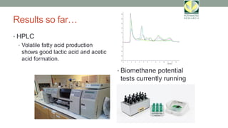 Results so far…
• HPLC
• Volatile fatty acid production
shows good lactic acid and acetic
acid formation.
• Biomethane potential
tests currently running
 