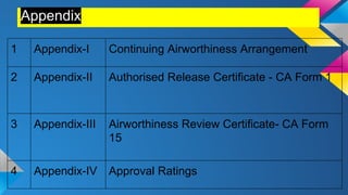Appendix
1 Appendix-I Continuing Airworthiness Arrangement
2 Appendix-II Authorised Release Certificate - CA Form 1
3 Appendix-III Airworthiness Review Certificate- CA Form
15
4 Appendix-IV Approval Ratings
 