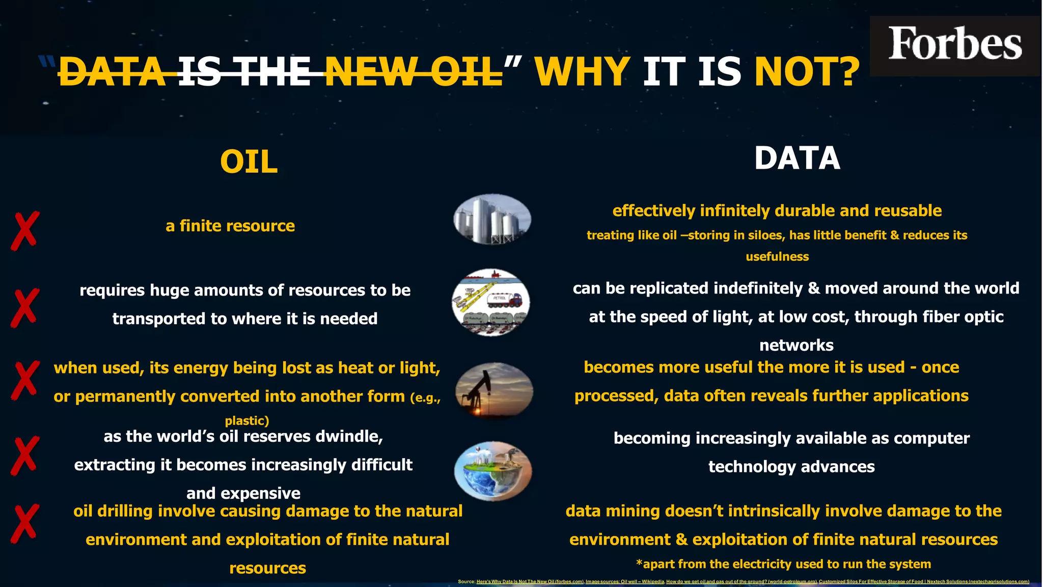 effectively infinitely durable and reusable
treating like oil –storing in siloes, has little benefit & reduces its
usefulness
a finite resource
can be replicated indefinitely & moved around the world
at the speed of light, at low cost, through fiber optic
networks
OIL
requires huge amounts of resources to be
transported to where it is needed
when used, its energy being lost as heat or light,
or permanently converted into another form (e.g.,
plastic)
becomes more useful the more it is used - once
processed, data often reveals further applications
as the world’s oil reserves dwindle,
extracting it becomes increasingly difficult
and expensive
becoming increasingly available as computer
technology advances
data mining doesn’t intrinsically involve damage to the
environment & exploitation of finite natural resources
*apart from the electricity used to run the system
oil drilling involve causing damage to the natural
environment and exploitation of finite natural
resources
“DATA IS THE NEW OIL” WHY IT IS NOT?
✘
Source: Here'sWhy Data Is Not The New Oil (forbes.com), Imagesources: Oil well – Wikipedia, How do we get oil and gas out of the ground? (world-petroleum.org), Customized Silos For Effective Storage of Food | Nextech Solutions(nextechagrisolutions.com)
DATA
✘
✘
✘
✘
 