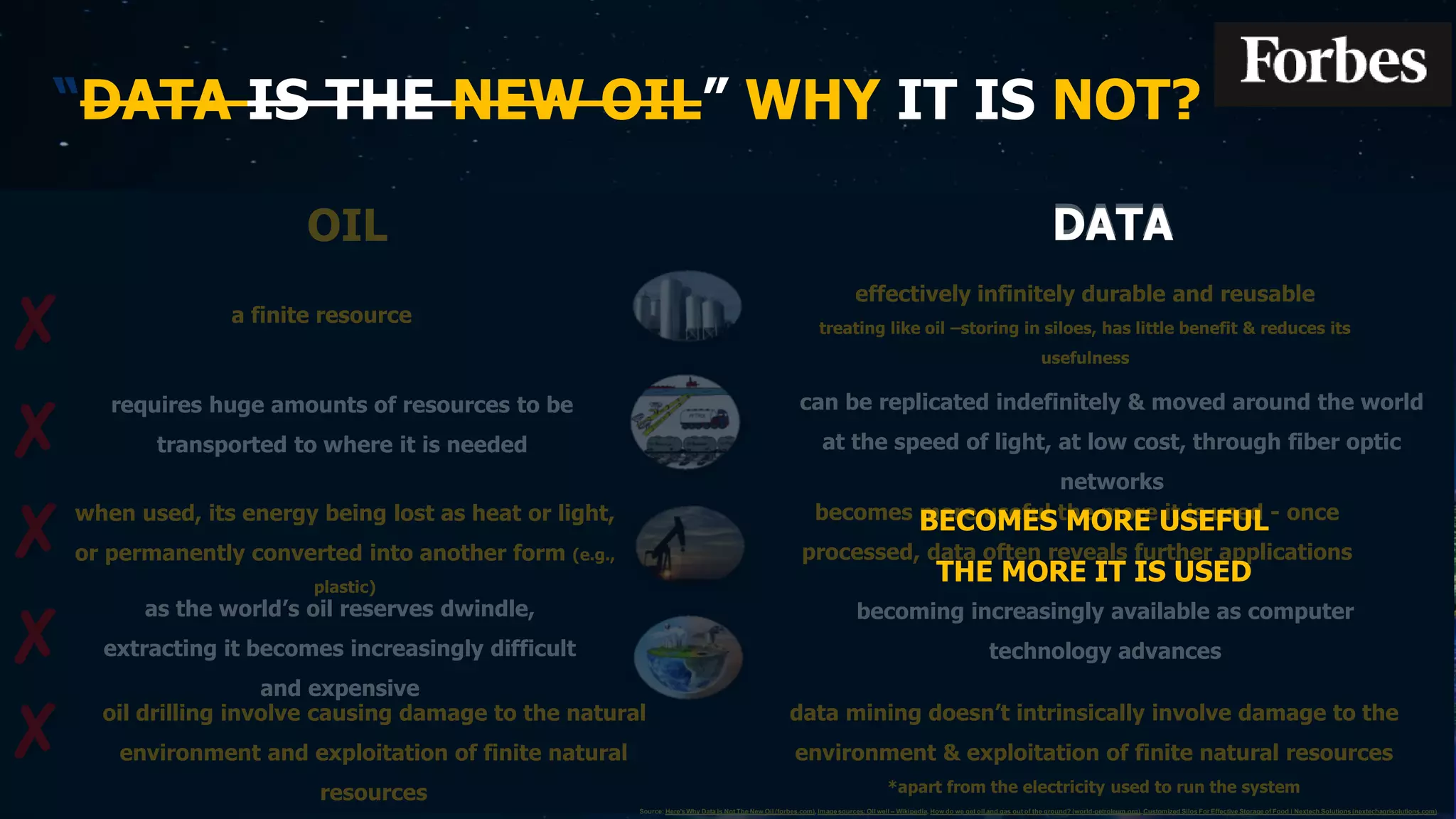 effectively infinitely durable and reusable
treating like oil –storing in siloes, has little benefit & reduces its
usefulness
a finite resource
can be replicated indefinitely & moved around the world
at the speed of light, at low cost, through fiber optic
networks
OIL
requires huge amounts of resources to be
transported to where it is needed
when used, its energy being lost as heat or light,
or permanently converted into another form (e.g.,
plastic)
becomes more useful the more it is used - once
processed, data often reveals further applications
as the world’s oil reserves dwindle,
extracting it becomes increasingly difficult
and expensive
becoming increasingly available as computer
technology advances
data mining doesn’t intrinsically involve damage to the
environment & exploitation of finite natural resources
*apart from the electricity used to run the system
oil drilling involve causing damage to the natural
environment and exploitation of finite natural
resources
“DATA IS THE NEW OIL” WHY IT IS NOT?
✘
Source: Here'sWhy Data Is Not The New Oil (forbes.com), Imagesources: Oil well – Wikipedia, How do we get oil and gas out of the ground? (world-petroleum.org), Customized Silos For Effective Storage of Food | Nextech Solutions(nextechagrisolutions.com)
DATA
✘
✘
✘
✘
BECOMES MORE USEFUL
THE MORE IT IS USED
DATA
 