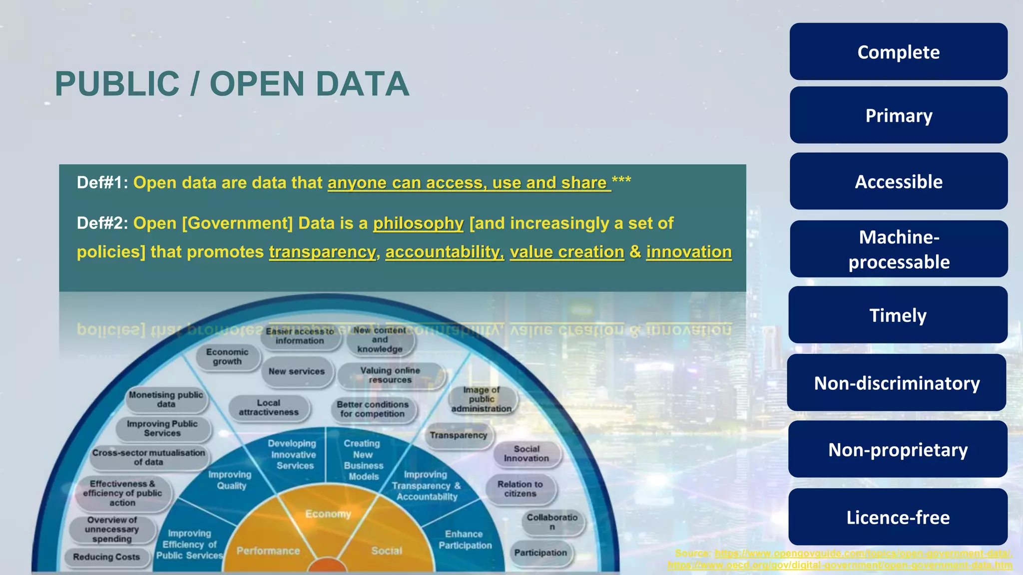 PUBLIC / OPEN DATA
Source: https://www.opengovguide.com/topics/open-government-data/,
https://www.oecd.org/gov/digital-government/open-government-data.htm
Complete
Primary
Accessible
Machine-
processable
Timely
Non-discriminatory
Non-proprietary
Licence-free
Def#1: Open data are data that anyone can access, use and share ***
Def#2: Open [Government] Data is a philosophy [and increasingly a set of
policies] that promotes transparency, accountability, value creation & innovation
 