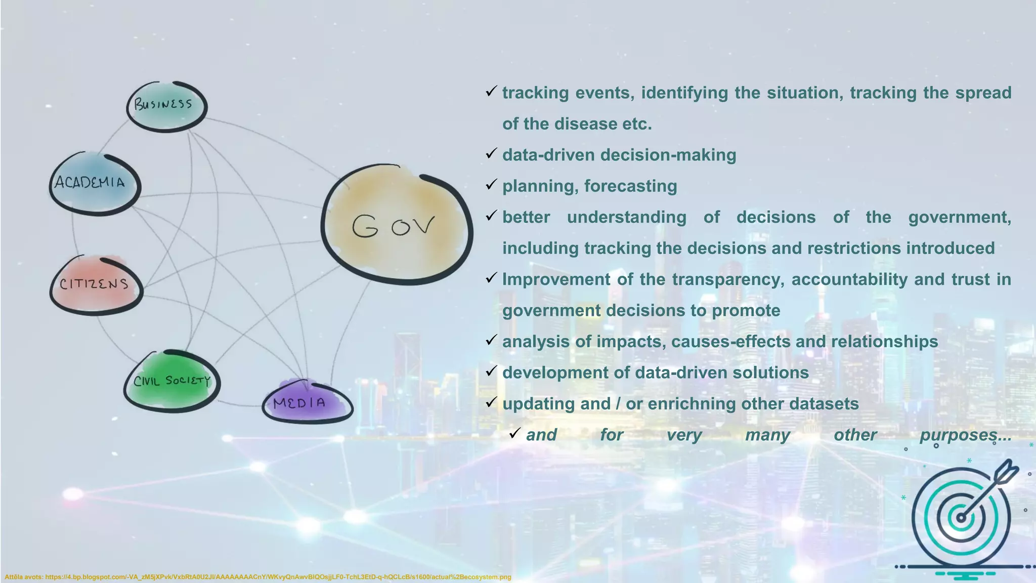 Attēla avots: https://4.bp.blogspot.com/-VA_zM5jXPvk/VxbRtA0U2JI/AAAAAAAACnY/WKvyQnAwvBIQOsjjLF0-TchL3EtD-q-hQCLcB/s1600/actual%2Becosystem.png
✓ tracking events, identifying the situation, tracking the spread
of the disease etc.
✓ data-driven decision-making
✓ planning, forecasting
✓ better understanding of decisions of the government,
including tracking the decisions and restrictions introduced
✓ Improvement of the transparency, accountability and trust in
government decisions to promote
✓ analysis of impacts, causes-effects and relationships
✓ development of data-driven solutions
✓ updating and / or enrichning other datasets
✓ and for very many other purposes...
 