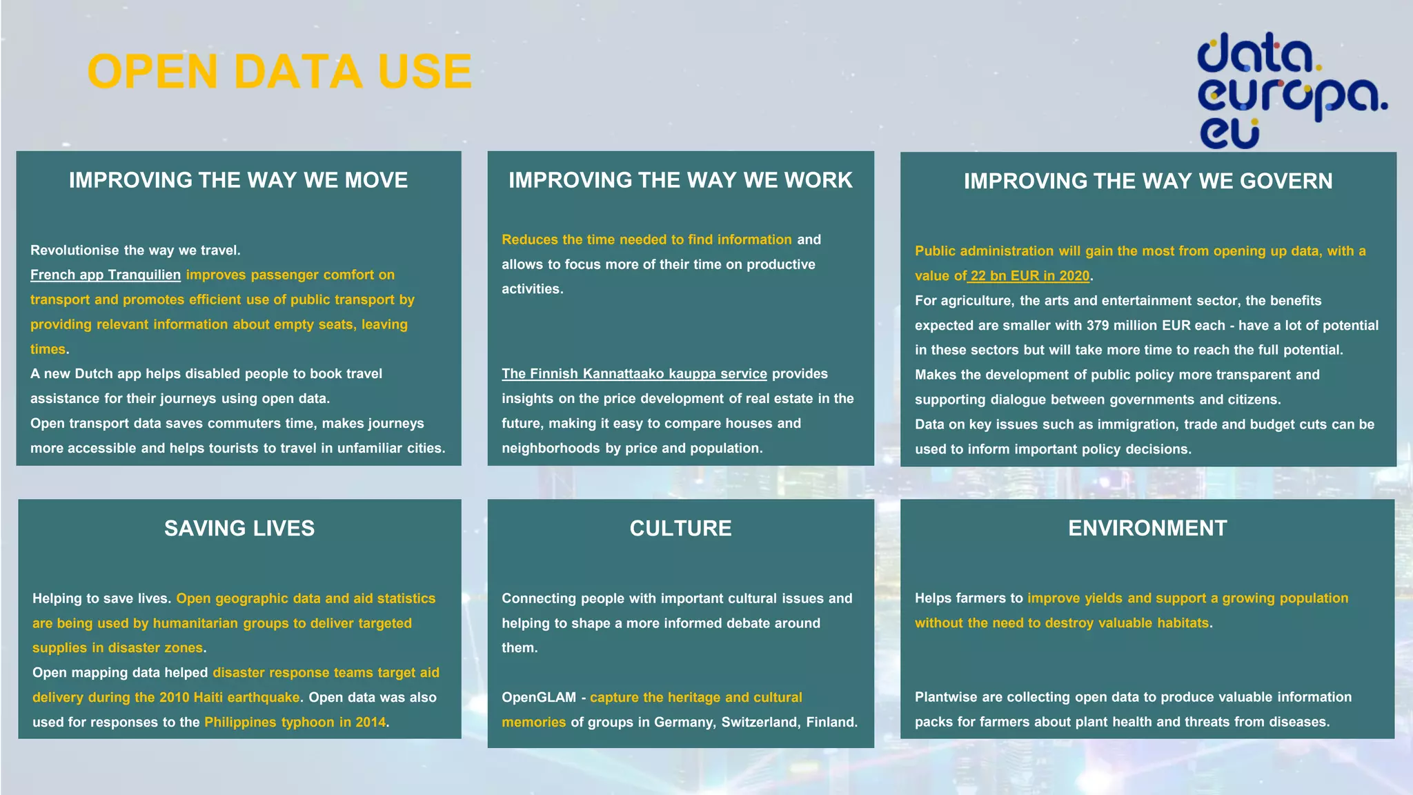 IMPROVING THE WAY WE MOVE
Revolutionise the way we travel.
French app Tranquilien improves passenger comfort on
transport and promotes efficient use of public transport by
providing relevant information about empty seats, leaving
times.
A new Dutch app helps disabled people to book travel
assistance for their journeys using open data.
Open transport data saves commuters time, makes journeys
more accessible and helps tourists to travel in unfamiliar cities.
IMPROVING THE WAY WE WORK
Reduces the time needed to find information and
allows to focus more of their time on productive
activities.
The Finnish Kannattaako kauppa service provides
insights on the price development of real estate in the
future, making it easy to compare houses and
neighborhoods by price and population.
IMPROVING THE WAY WE GOVERN
Public administration will gain the most from opening up data, with a
value of 22 bn EUR in 2020.
For agriculture, the arts and entertainment sector, the benefits
expected are smaller with 379 million EUR each - have a lot of potential
in these sectors but will take more time to reach the full potential.
Makes the development of public policy more transparent and
supporting dialogue between governments and citizens.
Data on key issues such as immigration, trade and budget cuts can be
used to inform important policy decisions.
OPEN DATA USE
ENVIRONMENT
Helps farmers to improve yields and support a growing population
without the need to destroy valuable habitats.
Plantwise are collecting open data to produce valuable information
packs for farmers about plant health and threats from diseases.
SAVING LIVES
Helping to save lives. Open geographic data and aid statistics
are being used by humanitarian groups to deliver targeted
supplies in disaster zones.
Open mapping data helped disaster response teams target aid
delivery during the 2010 Haiti earthquake. Open data was also
used for responses to the Philippines typhoon in 2014.
CULTURE
Connecting people with important cultural issues and
helping to shape a more informed debate around
them.
OpenGLAM - capture the heritage and cultural
memories of groups in Germany, Switzerland, Finland.
 