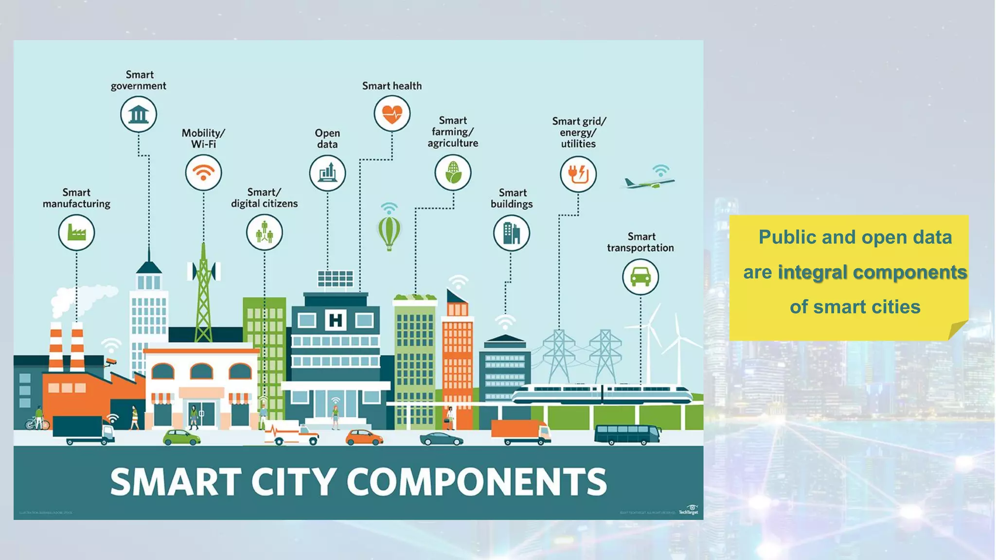 Public and open data
are integral components
of smart cities
 