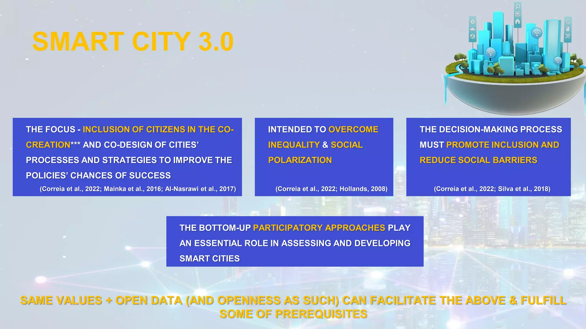 SMART CITY 3.0
THE FOCUS - INCLUSION OF CITIZENS IN THE CO-
CREATION*** AND CO-DESIGN OF CITIES’
PROCESSES AND STRATEGIES TO IMPROVE THE
POLICIES’ CHANCES OF SUCCESS
(Correia et al., 2022; Mainka et al., 2016; Al-Nasrawi et al., 2017)
INTENDED TO OVERCOME
INEQUALITY & SOCIAL
POLARIZATION
(Correia et al., 2022; Hollands, 2008)
THE DECISION-MAKING PROCESS
MUST PROMOTE INCLUSION AND
REDUCE SOCIAL BARRIERS
(Correia et al., 2022; Silva et al., 2018)
THE BOTTOM-UP PARTICIPATORY APPROACHES PLAY
AN ESSENTIAL ROLE IN ASSESSING AND DEVELOPING
SMART CITIES
SAME VALUES + OPEN DATA (AND OPENNESS AS SUCH) CAN FACILITATE THE ABOVE & FULFILL
SOME OF PREREQUISITES
 