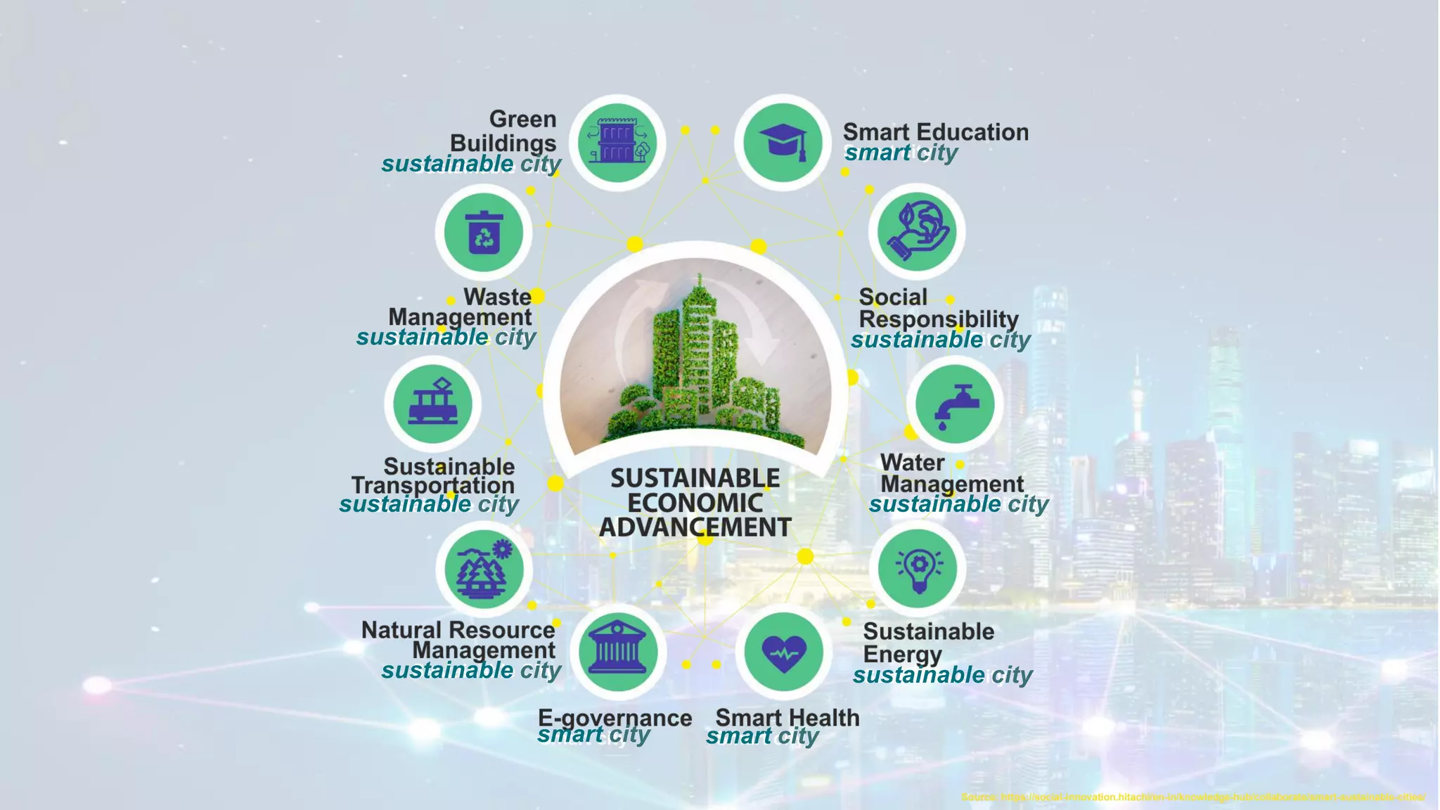 Source: https://social-innovation.hitachi/en-in/knowledge-hub/collaborate/smart-sustainable-cities/
smart city
smart city
smart city
sustainable city
sustainable city
sustainable city
sustainable city
sustainable city
sustainable city
sustainable city
 