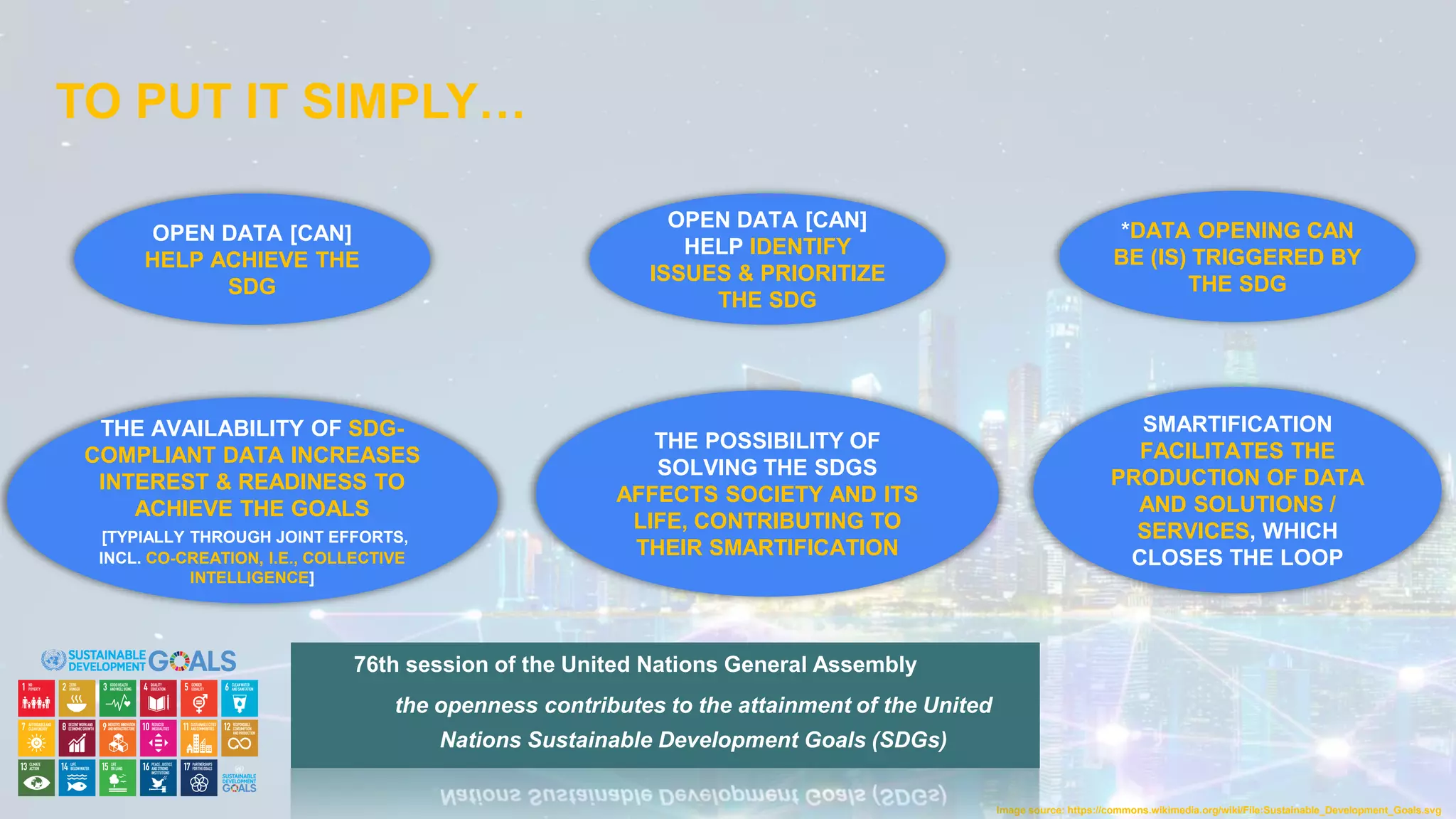 Image source: https://commons.wikimedia.org/wiki/File:Sustainable_Development_Goals.svg
OPEN DATA [CAN]
HELP ACHIEVE THE
SDG
OPEN DATA [CAN]
HELP IDENTIFY
ISSUES & PRIORITIZE
THE SDG
*DATA OPENING CAN
BE (IS) TRIGGERED BY
THE SDG
THE AVAILABILITY OF SDG-
COMPLIANT DATA INCREASES
INTEREST & READINESS TO
ACHIEVE THE GOALS
[TYPIALLY THROUGH JOINT EFFORTS,
INCL. CO-CREATION, I.E., COLLECTIVE
INTELLIGENCE]
THE POSSIBILITY OF
SOLVING THE SDGS
AFFECTS SOCIETY AND ITS
LIFE, CONTRIBUTING TO
THEIR SMARTIFICATION
SMARTIFICATION
FACILITATES THE
PRODUCTION OF DATA
AND SOLUTIONS /
SERVICES, WHICH
CLOSES THE LOOP
TO PUT IT SIMPLY…
76th session of the United Nations General Assembly
the openness contributes to the attainment of the United
Nations Sustainable Development Goals (SDGs)
 