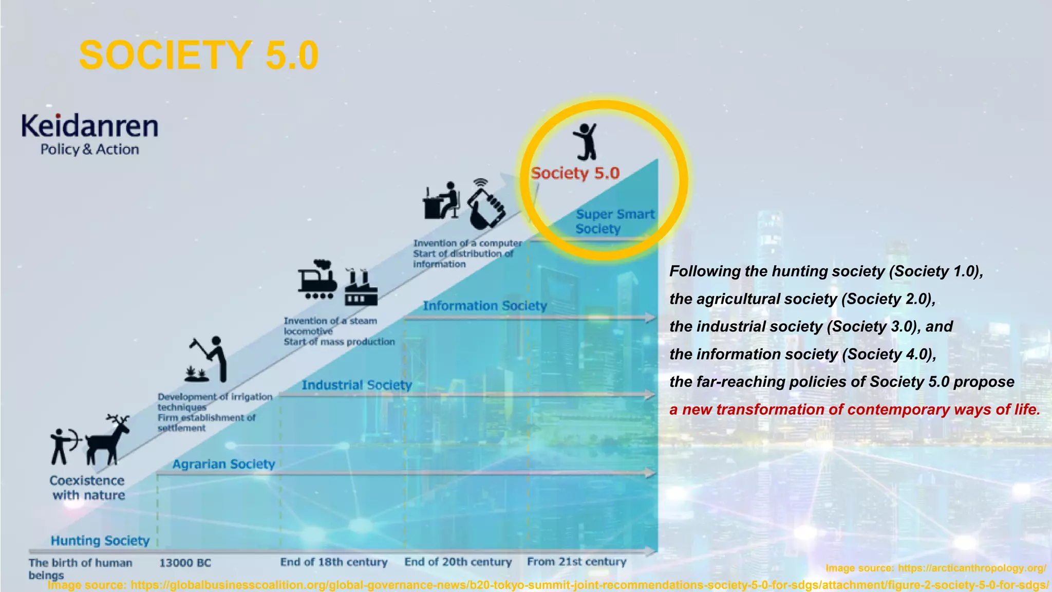 Image source: https://arcticanthropology.org/
Image source: https://globalbusinesscoalition.org/global-governance-news/b20-tokyo-summit-joint-recommendations-society-5-0-for-sdgs/attachment/figure-2-society-5-0-for-sdgs/
SOCIETY 5.0
Following the hunting society (Society 1.0),
the agricultural society (Society 2.0),
the industrial society (Society 3.0), and
the information society (Society 4.0),
the far-reaching policies of Society 5.0 propose
a new transformation of contemporary ways of life.
 