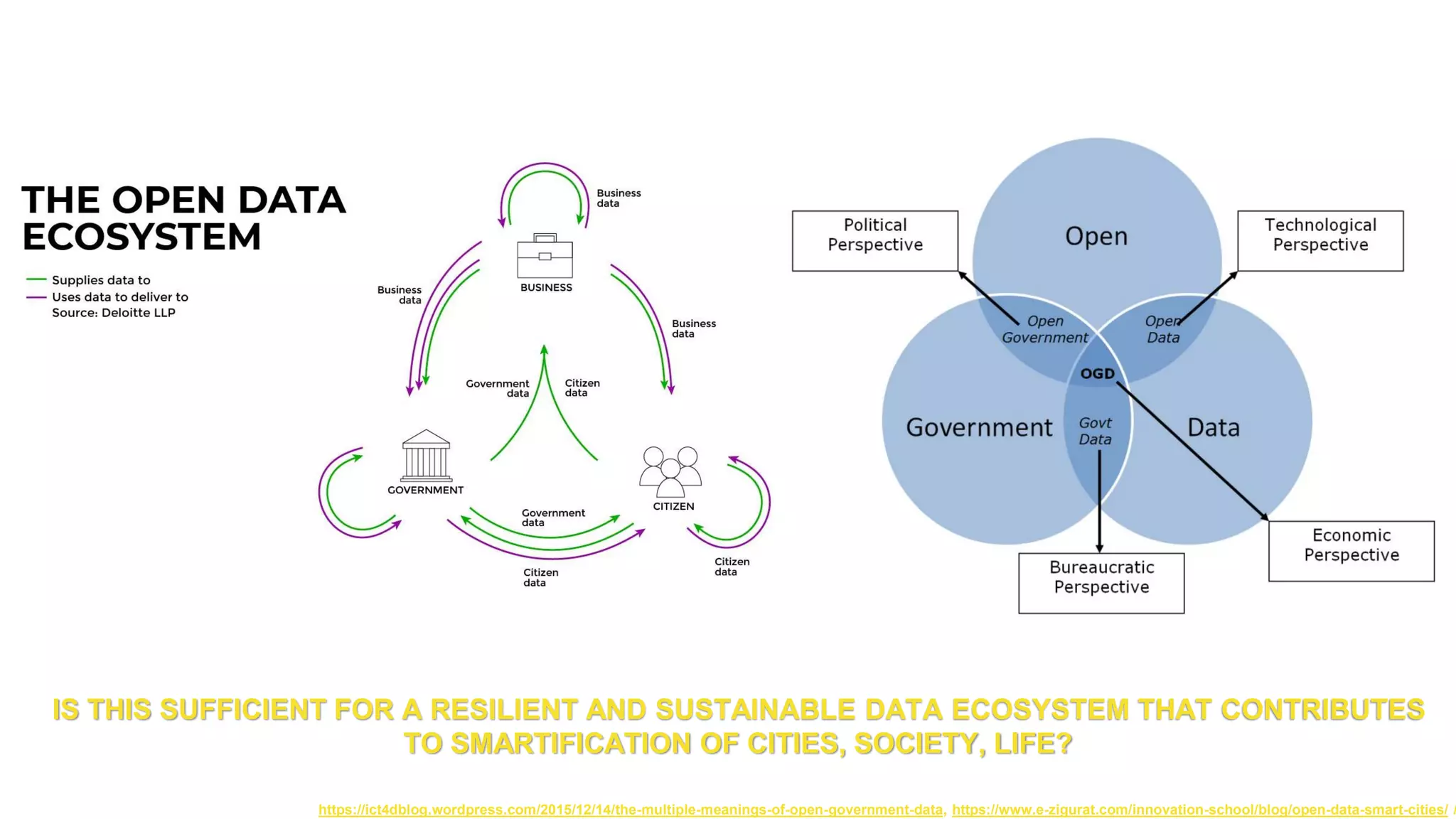 https://ict4dblog.wordpress.com/2015/12/14/the-multiple-meanings-of-open-government-data, https://www.e-zigurat.com/innovation-school/blog/open-data-smart-cities/ /
IS THIS SUFFICIENT FOR A RESILIENT AND SUSTAINABLE DATA ECOSYSTEM THAT CONTRIBUTES
TO SMARTIFICATION OF CITIES, SOCIETY, LIFE?
 