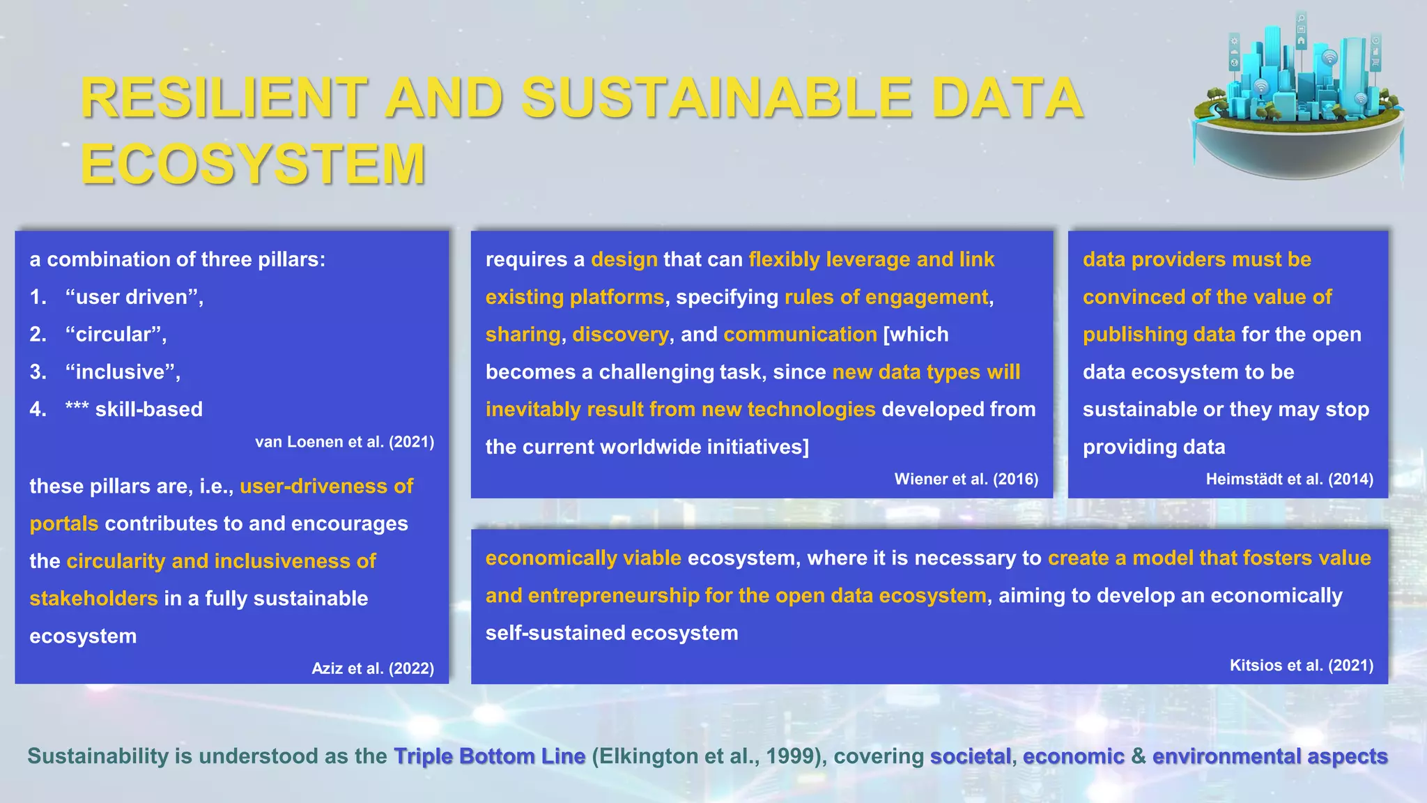 RESILIENT AND SUSTAINABLE DATA
ECOSYSTEM
a combination of three pillars:
1. “user driven”,
2. “circular”,
3. “inclusive”,
4. *** skill-based
van Loenen et al. (2021)
these pillars are, i.e., user-driveness of
portals contributes to and encourages
the circularity and inclusiveness of
stakeholders in a fully sustainable
ecosystem
Aziz et al. (2022)
requires a design that can flexibly leverage and link
existing platforms, specifying rules of engagement,
sharing, discovery, and communication [which
becomes a challenging task, since new data types will
inevitably result from new technologies developed from
the current worldwide initiatives]
Wiener et al. (2016)
data providers must be
convinced of the value of
publishing data for the open
data ecosystem to be
sustainable or they may stop
providing data
Heimstädt et al. (2014)
Sustainability is understood as the Triple Bottom Line (Elkington et al., 1999), covering societal, economic & environmental aspects
economically viable ecosystem, where it is necessary to create a model that fosters value
and entrepreneurship for the open data ecosystem, aiming to develop an economically
self-sustained ecosystem
Kitsios et al. (2021)
 