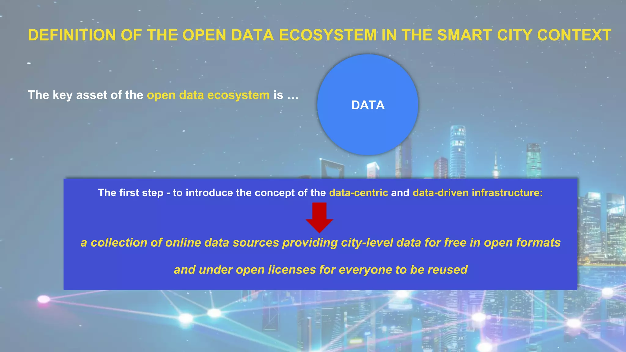 DEFINITION OF THE OPEN DATA ECOSYSTEM IN THE SMART CITY CONTEXT
DATA
The first step - to introduce the concept of the data-centric and data-driven infrastructure:
a collection of online data sources providing city-level data for free in open formats
and under open licenses for everyone to be reused
The key asset of the open data ecosystem is …
 