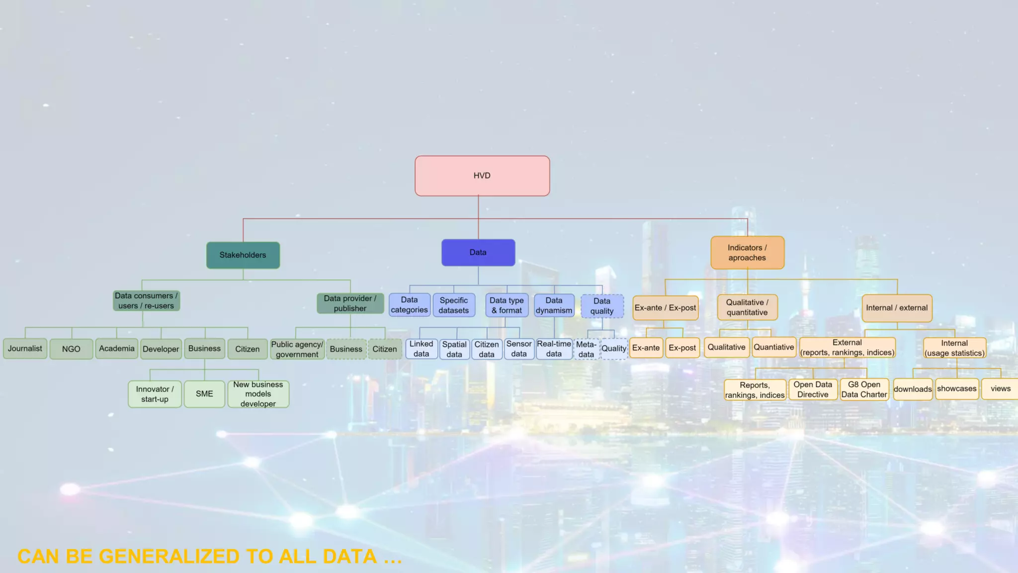 CAN BE GENERALIZED TO ALL DATA …
 