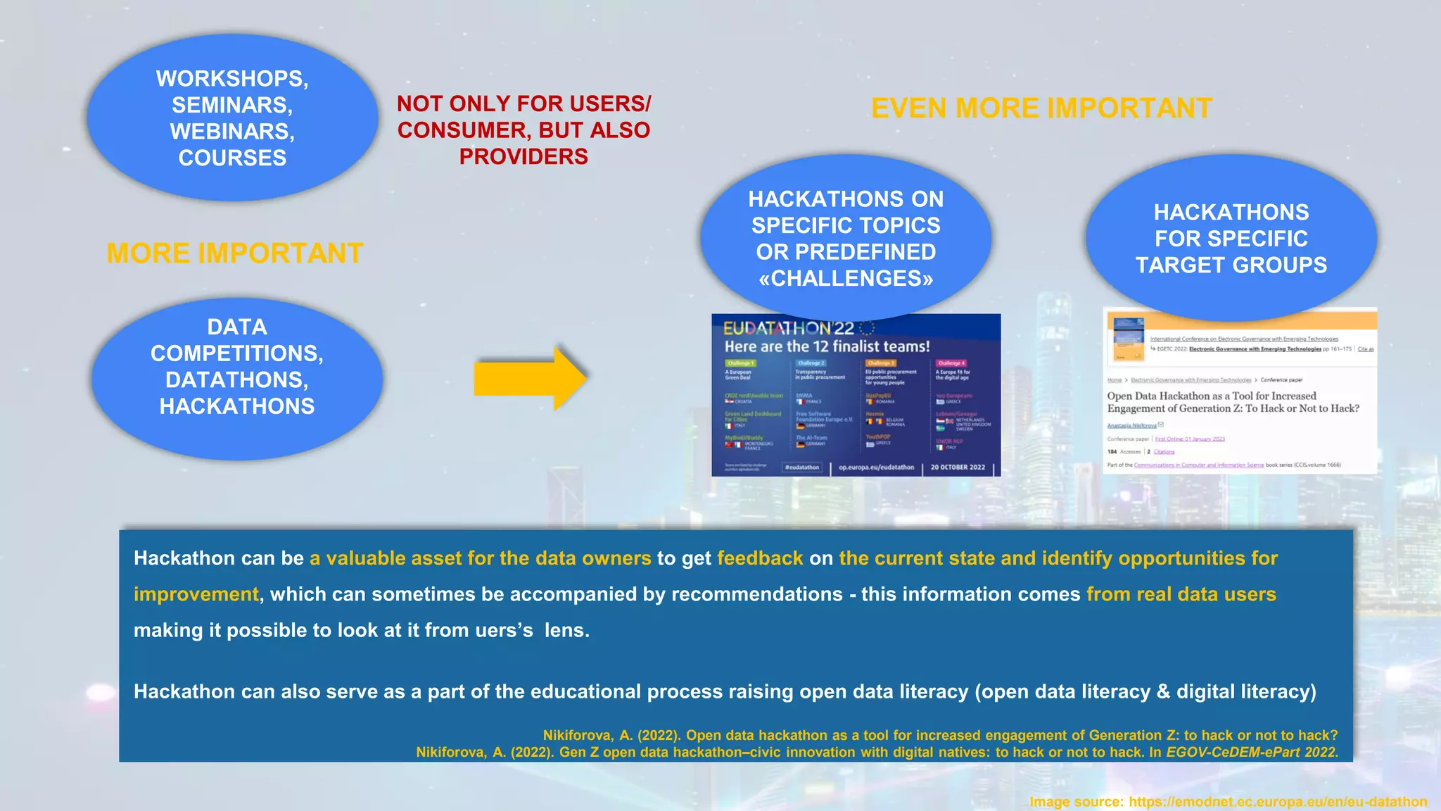 Hackathon can be a valuable asset for the data owners to get feedback on the current state and identify opportunities for
improvement, which can sometimes be accompanied by recommendations - this information comes from real data users
making it possible to look at it from uers’s lens.
Hackathon can also serve as a part of the educational process raising open data literacy (open data literacy & digital literacy)
Nikiforova, A. (2022). Open data hackathon as a tool for increased engagement of Generation Z: to hack or not to hack?
Nikiforova, A. (2022). Gen Z open data hackathon–civic innovation with digital natives: to hack or not to hack. In EGOV-CeDEM-ePart 2022.
WORKSHOPS,
SEMINARS,
WEBINARS,
COURSES
DATA
COMPETITIONS,
DATATHONS,
HACKATHONS
MORE IMPORTANT
EVEN MORE IMPORTANT
NOT ONLY FOR USERS/
CONSUMER, BUT ALSO
PROVIDERS
Image source: https://emodnet.ec.europa.eu/en/eu-datathon
HACKATHONS ON
SPECIFIC TOPICS
OR PREDEFINED
«CHALLENGES»
HACKATHONS
FOR SPECIFIC
TARGET GROUPS
 