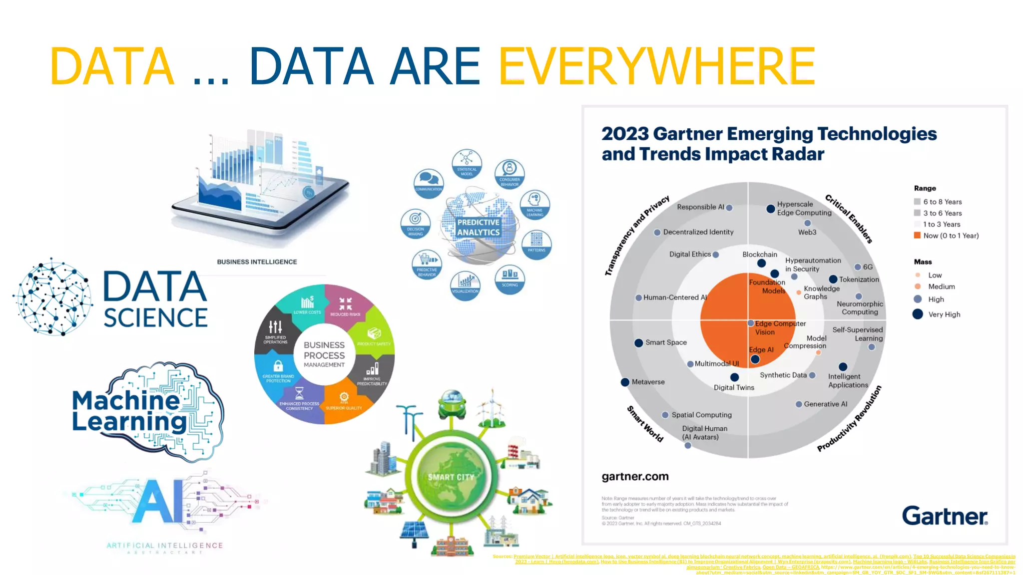 DATA … DATA ARE EVERYWHERE
Sources: Premium Vector | Artificial intelligence logo, icon. vector symbol ai, deep learning blockchain neural network concept. machine learning, artificial intelligence, ai. (freepik.com), Top 10 Successful Data Science Companiesin
2023 - Learn | Hevo (hevodata.com), How to Use Business Intelligence (BI) to Improve Organizational Alignment | Wyn Enterprise (grapecity.com), Machine learning logo - Wi6Labs, Business Intelligence Icon Gráfico por
aimagenarium · Creative Fabrica, Open Data – GEOAFRICA, https://www.gartner.com/en/articles/4-emerging-technologies-you-need-to-know-
about?utm_medium=social&utm_source=linkedin&utm_campaign=SM_GB_YOY_GTR_SOC_SF1_SM-SWG&utm_content=&sf267111387=1
 