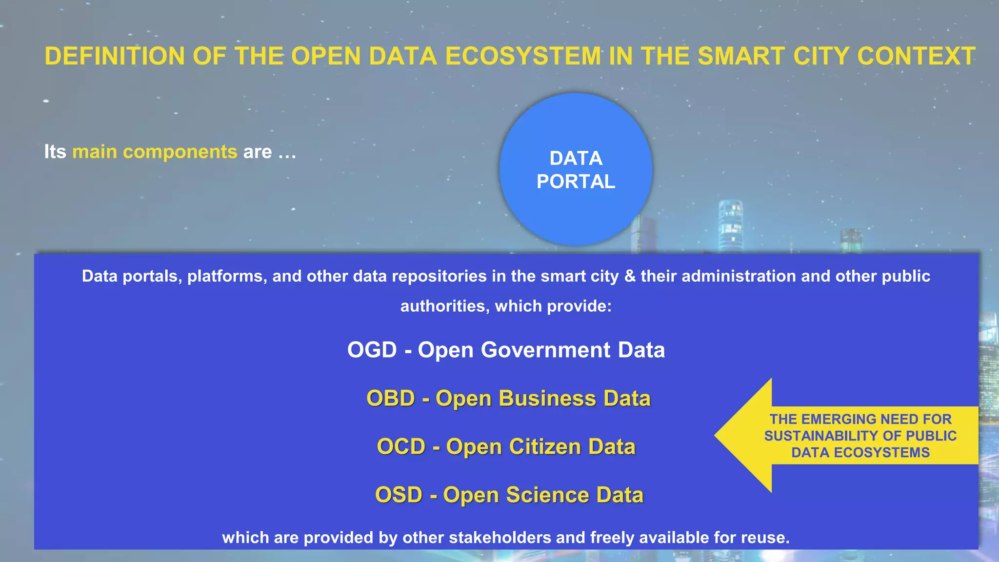 DEFINITION OF THE OPEN DATA ECOSYSTEM IN THE SMART CITY CONTEXT
Its main components are … DATA
PORTAL
Data portals, platforms, and other data repositories in the smart city & their administration and other public
authorities, which provide:
OGD - Open Government Data
OBD - Open Business Data
OCD - Open Citizen Data
OSD - Open Science Data
which are provided by other stakeholders and freely available for reuse.
THE EMERGING NEED FOR
SUSTAINABILITY OF PUBLIC
DATA ECOSYSTEMS
 