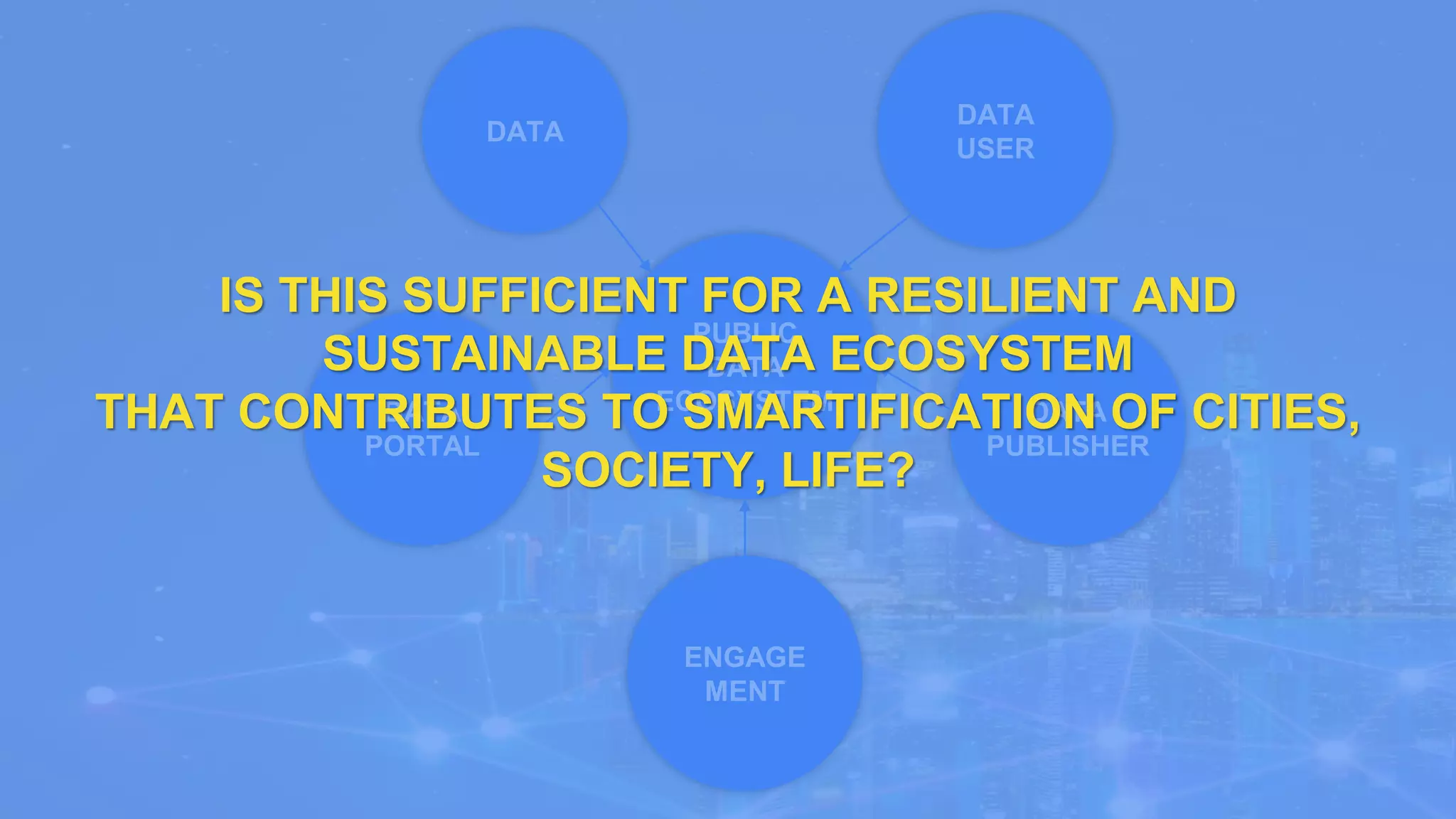 DATA
DATA
PUBLISHER
DATA
USER
DATA
PORTAL
ENGAGE
MENT
PUBLIC
DATA
ECOSYSTEM
IS THIS SUFFICIENT FOR A RESILIENT AND
SUSTAINABLE DATA ECOSYSTEM
THAT CONTRIBUTES TO SMARTIFICATION OF CITIES,
SOCIETY, LIFE?
 