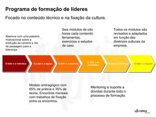 Programa de formação de líderes
Focado no conteúdo técnico e na fixação da cultura.

Abertura com uma palestra
motivacional sobre a
evolução da carreira e rito
de passagem para a
liderança.

O líder e o indivíduo
O líder e o indivíduo

O Líder e a equipe
O Líder e a equipe

Seis módulos de oito
horas cada contendo
ferramentas,
exercícios e estudos
de caso.

O líder e a empresa
O líder e a empresa

Modelo andragógico com
65% de prátcia e 35% de
teoria. Encontros mensais
com trabalhos de fixação
entre os encontros.

O líder e os
O líder e os
resultados
resultados

Todos os módulos são
revisados e adaptados
em função das
diretrizes culturais da
empresa.

O líder e o mercado
O líder e o mercado

Mentoring e suporte a
dúvidas durante todo o
processo de formação.

O líder e o legado
O líder e o legado

 