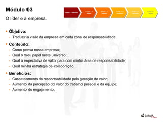 Módulo 03
O líder e a empresa.
 Objetivo:
- Traduzir a visão da empresa em cada zona de responsabilidade.

 Conteúdo:
-

Como pensa nossa empresa;
Qual o meu papel neste universo;
Qual a expectativa de valor para com minha área de responsabilidade;
Qual minha estratégia de colaboração.

 Benefícios:
- Cascateamento da responsabilidade pela geração de valor;
- Aumento da percepção do valor do trabalho pessoal e da equipe;
- Aumento do engajamento.

 