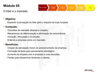 Módulo 05
O líder e o mercado.
 Objetivo:
- Expandir a percepção do líder para o impacto de suas funções.

 Conteúdo:
-

Conceitos de mercado (disputa e criação);
Mecanismos de diferenciação e eliminação da concorrência;
Inovação, renovação e revolução;
Entendo a empresa como um mercado.

 Benefícios:
-

Criação da percepção macro do posicionamento da empresa;
Formação da base para pensamento estratégico;
Aumento da empatia com a empresa e suas decisões;
Fluidez para disseminar diretrizes e valores.

 