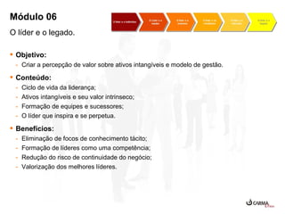 Módulo 06
O líder e o legado.
 Objetivo:
- Criar a percepção de valor sobre ativos intangíveis e modelo de gestão.

 Conteúdo:
-

Ciclo de vida da liderança;
Ativos intangíveis e seu valor intrinseco;
Formação de equipes e sucessores;
O líder que inspira e se perpetua.

 Benefícios:
-

Eliminação de focos de conhecimento tácito;
Formação de líderes como uma competência;
Redução do risco de continuidade do negócio;
Valorização dos melhores líderes.

 