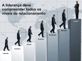 A liderança deve
compreender todos os
níveis de relacionamento
Legado

Mercado
Resultados
Empresa

Equipe
Indivíduo
Liderado

 