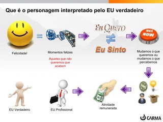 Que é o personagem interpretado pelo EU verdadeiro
Felicidade! Momentos felizes
Aqueles que não
queremos que
acabem
Mudamos o que
queremos ou
mudamos o que
percebemos
Atividade
remuneradaEU ProfissionalEU Verdadeiro
 
