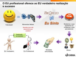 O EU profissional oferece ao EU verdadeiro realização
e sucesso
Felicidade! Momentos felizes
Aqueles que não
queremos que
acabem
Mudamos o que
queremos ou
mudamos o que
percebemos
Atividade
remuneradaEU ProfissionalEU Verdadeiro
Realização
do proposito
Ativos
 