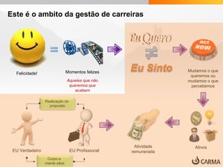 Este é o ambito da gestão de carreiras
Felicidade! Momentos felizes
Aqueles que não
queremos que
acabem
Mudamos o que
queremos ou
mudamos o que
percebemos
Atividade
remuneradaEU ProfissionalEU Verdadeiro
Realização do
proposito
Ativos
Corpo e
mente sãos
 