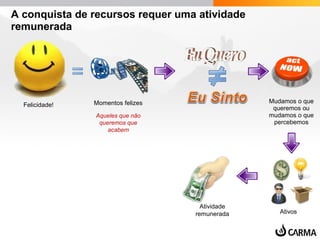 A conquista de recursos requer uma atividade
remunerada
Felicidade! Momentos felizes
Aqueles que não
queremos que
acabem
Mudamos o que
queremos ou
mudamos o que
percebemos
Atividade
remunerada Ativos
 