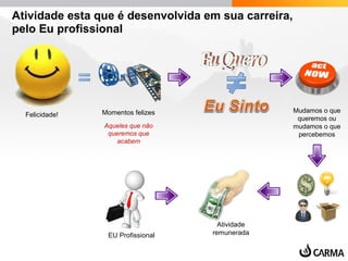 Atividade esta que é desenvolvida em sua carreira,
pelo Eu profissional
Felicidade! Momentos felizes
Aqueles que não
queremos que
acabem
Mudamos o que
queremos ou
mudamos o que
percebemos
Atividade
remuneradaEU Profissional
 