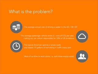 What is the problem?
The average annual cost of driving a sedan in the US = $9,122
The average passenger vehicle emits 5.1 tons of CO2 per year,
making our car culture responsible for 33% of US emissions
The typical American spends a whole week
and wastes 19 gallons of fuel sitting in traffic every year
Most of us drive to work alone, i.e. with three empty seats!
 