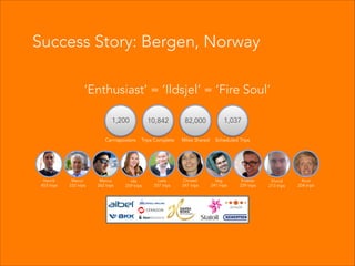 1,200 10,842 82,000 1,037
Carmapoolers Trips Complete Miles Shared Scheduled Trips
Success Story: Bergen, Norway
‘Enthusiast’ = ‘Ildsjel’ = ‘Fire Soul’
Henrik
453 trips
Marco
332 trips
Ida
259 trips
Laila
257 trips
Marius
262 trips
Christel
247 trips
Stig
241 trips
Kristian
239 trips
Elvind
213 trips
Knut
204 trips
 