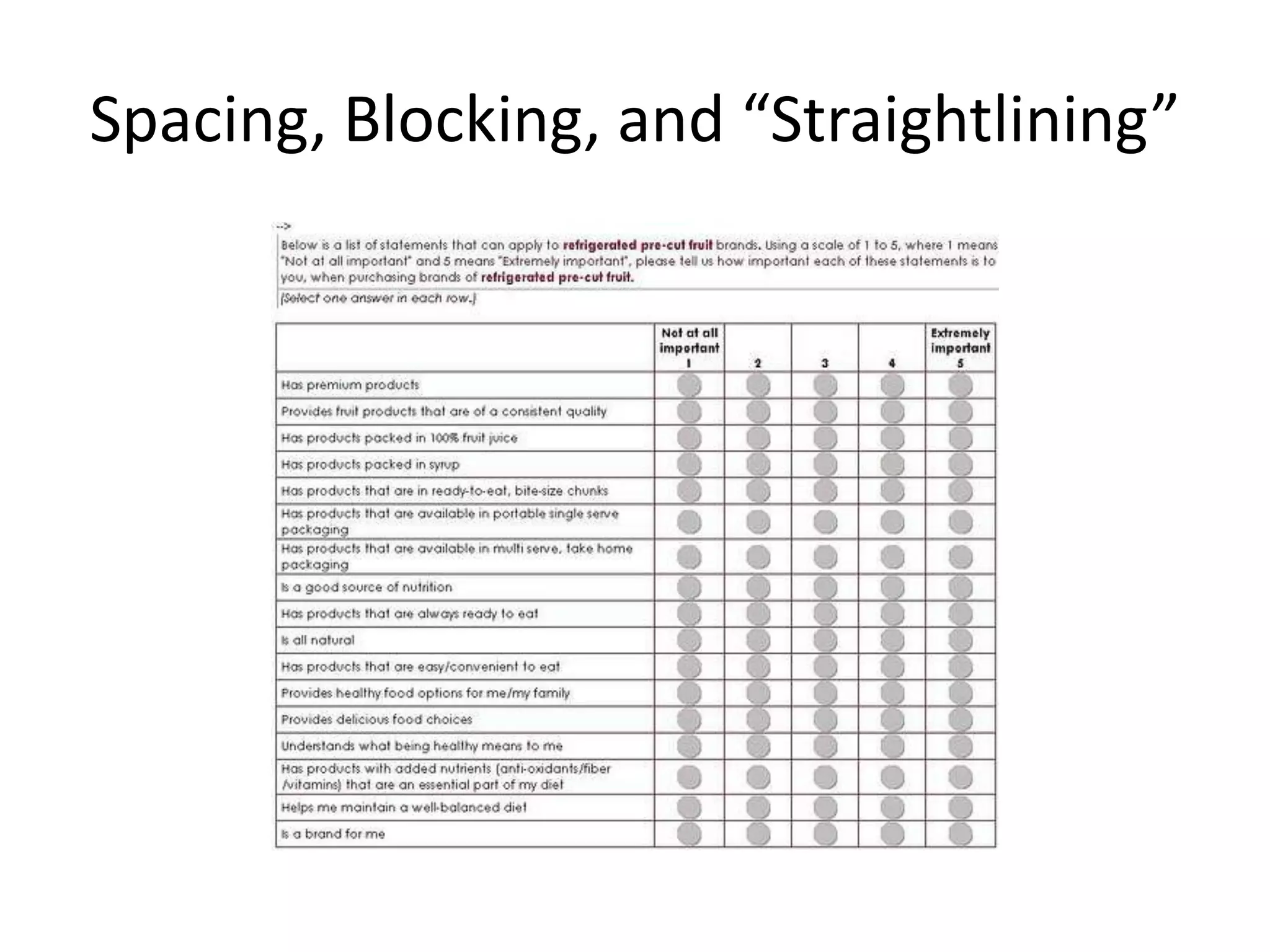 Spacing, Blocking, and “Straightlining”
 