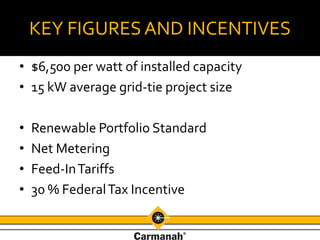 Carmanah Technologies Growth Plan