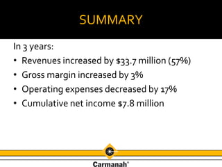Carmanah Technologies Growth Plan