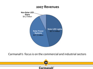 Carmanah Technologies Growth Plan