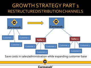 Carmanah Technologies Growth Plan