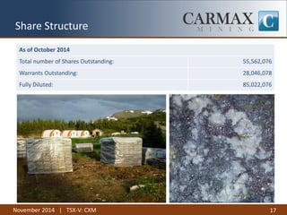 November 2014 | TSX-V: CXM 
As of October 2014 
Total number of Shares Outstanding: 
55,562,076 
Warrants Outstanding: 
28,046,078 
Fully Diluted: 
85,022,076 
17 
Share Structure  