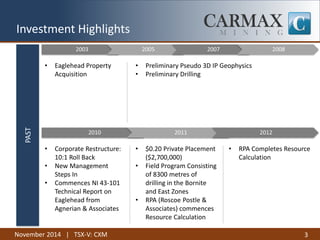 November 2014 | TSX-V: CXM 
Investment Highlights 
3 
2003 
2005 
2007 
2008 
PAST 
•Preliminary Pseudo 3D IP Geophysics 
•Preliminary Drilling 
2010 
2011 
2012 
•Corporate Restructure: 10:1 Roll Back 
•New Management Steps In 
•Commences NI 43-101 Technical Report on Eaglehead from Agnerian & Associates 
•$0.20 Private Placement ($2,700,000) 
•Field Program Consisting of 8300 metres of drilling in the Bornite and East Zones 
•RPA (Roscoe Postle & Associates) commences Resource Calculation 
•RPA Completes Resource Calculation 
•Eaglehead Property Acquisition  