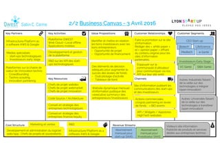 CEO Start-up
Investisseurs Early Stage
Biotech LifeScience
e-SantéMedtech
VC Santé SIBA Santé
Identifier et mettre en relation
les bons investisseurs avec les
bons entrepreneurs
- Opportunité de projet
- Opportunité de financement
Des éléments de décision
adéquats pour augmenter le
succès des levées de fonds
- Outil pilotage d’activité
- Tableaux de bord
Website dynamique mensuel
d’information publique des
«executive summary» des
entrepreneurs/investisseurs
2/2 Business Canvas - 3 Avril 2016
Actions commerciales
congrès partnering en levée
de fonds : « BIO event»
Site d’information publiant les
communications des start-ups
et des investisseurs
Developement et administration du logiciel
web/app : Chefs de projets et soustraitants
Infrastructure/Platform as a
software AWS & Google
Marketing et ventes R&D
API / Widgets / Appstores
HighTech websites
Plateforme QWEST
Web Cloud + Local offline
Applications mobiles
Développement et gestion
de la plateforme
R&D sur les KPI des start-
ups technologiques
Chefs de projet webdev
Chefs de projet webmarket
Chefs de projet innovation
Code Source / Architecture
Conseil en stratégie des
entreprises technologiques
Conseil en stratégie des
entreprises finance/equity
Infrastructure/Platform as
a software AWS & Google
Visiteurs site information:
Publicité de produits et services
dédiés aux entreprises technos
Abonnement
mensuel pour
start-up SAAS
Abonnement
mensuel pour
Investisseur SAAS
Autres: Industriels faisant
de la veille sur des
technologies à intégrer
(open innovation)
Autres: Universités faisant
de la veille sur des
technologies à transférer
(open innovation)
Médias spécialisés
- start-ups technologiques
- Investisseurs early stage
Plateformes sur la chaine de
valeur de l’innovation techno
- Crowdfounding
- Techno scouting
- Innovation partnering
Faire la promotion sur le site
d’information.
Rédiger des « white paper »
et « opinion paper » offrant
du contenu original pour les
sites d’information
partenaires.
S’appuyer sur la
communauté d’utilisateur
pour communiquer via nos
API (sur leur site web)
 